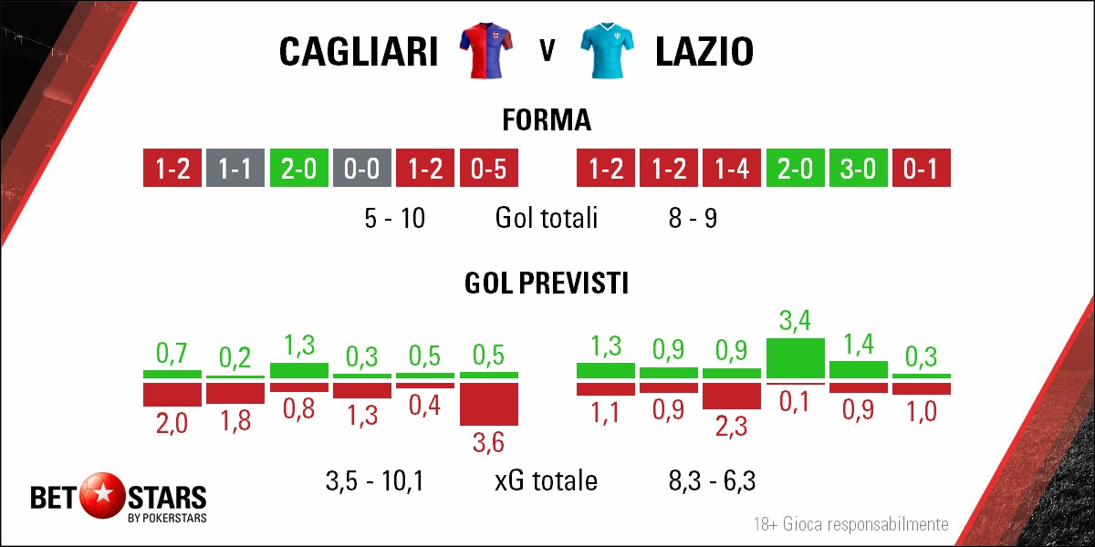 2018-03-11 Cagliari Lazio - Form